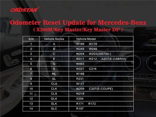 Aktualizacja resetu licznika X300M Mercedes-Benz:
