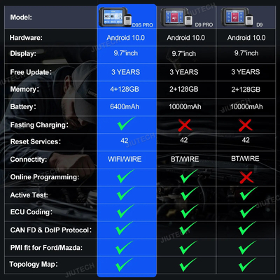 XTOOL D9SPro ECU Coding Program Automotive Diagnostic Tool Key Programming 42+ Resets All Key lost Upgraded of XTOOL D9P