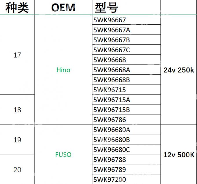 Xtruck Y006 EURO 6 Truck Diagnostic Tool for NOx Sensor AdBlue SCR Urea Level PM Sensor Test & CAN Node Finder 7