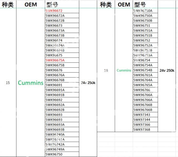 Xtruck Y006 EURO 6 Truck Diagnostic Tool for NOx Sensor AdBlue SCR Urea Level PM Sensor Test & CAN Node Finder 11